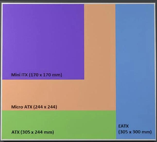 Captura-de-tela-2026-02-02-211523 Placa-mãe: Guia Completo para Escolher o Modelo Certo Sem Jogar Dinheiro Fora